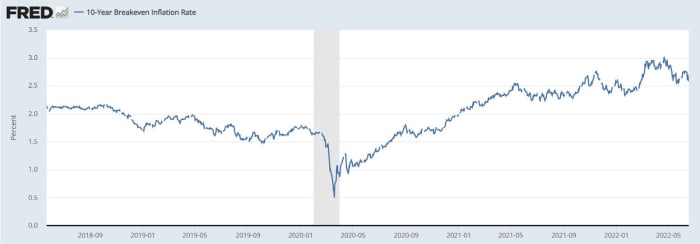 Tanto Jerome Powell como Christine Legarde realizaron conferencias de prensa recientes en las que culpan de la inflación a factores que están fuera de su control.