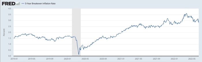 Tanto Jerome Powell como Christine Legarde realizaron conferencias de prensa recientes en las que culpan de la inflación a factores que están fuera de su control.