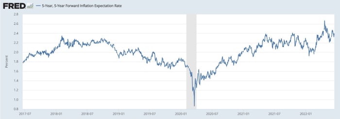 Tanto Jerome Powell como Christine Legarde realizaron conferencias de prensa recientes en las que culpan de la inflación a factores que están fuera de su control.