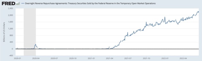 Tanto Jerome Powell como Christine Legarde realizaron conferencias de prensa recientes en las que culpan de la inflación a factores que están fuera de su control.