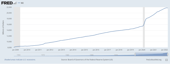 La afirmación de larga data de que Bitcoin es una cobertura contra la inflación ha llegado a un punto muerto a medida que la inflación se dispara, pero el precio de Bitcoin no.