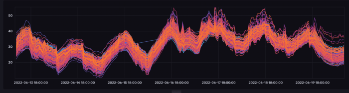 calentamiento a varias temperaturas para mineros de bitcoin