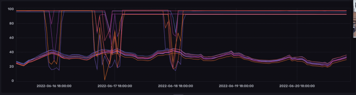 calentamiento de minería de datos hash distribuido durante el tiempo de inactividad