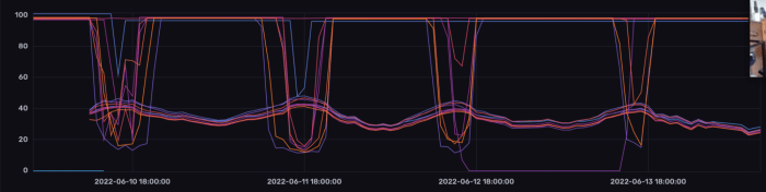 datos distribuidos de hash miner durante tiempos de inactividad