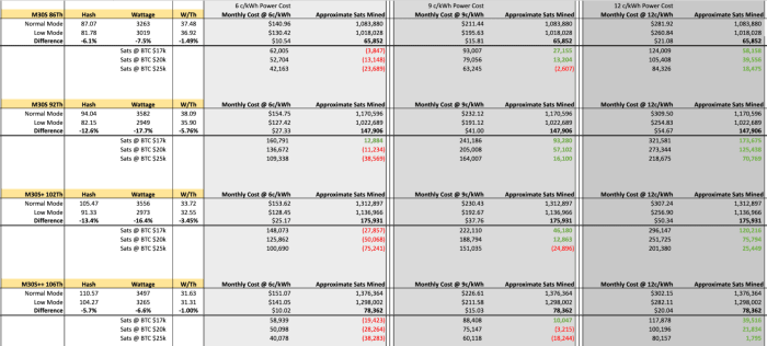 tabla de datos de tasa de hash hash distribuido