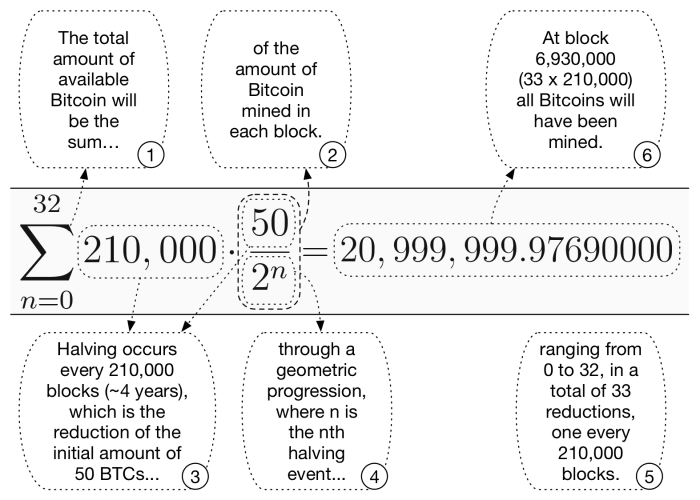 la ecuación para reducir a la mitad bitcoin