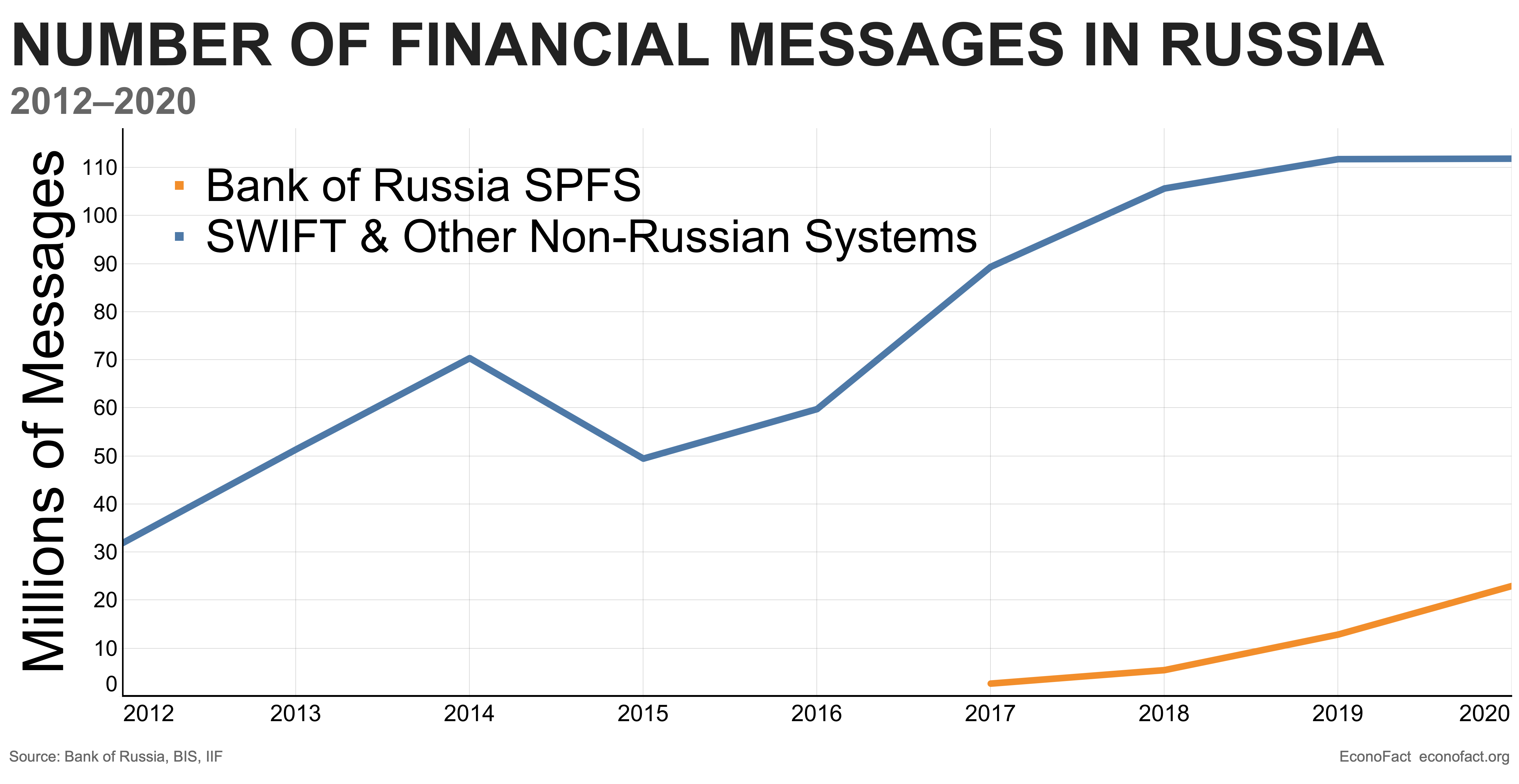 Apuntando a la hegemonía del dólar estadounidense: Rusia, China y las naciones BRICS planean crear una nueva moneda de reserva internacional