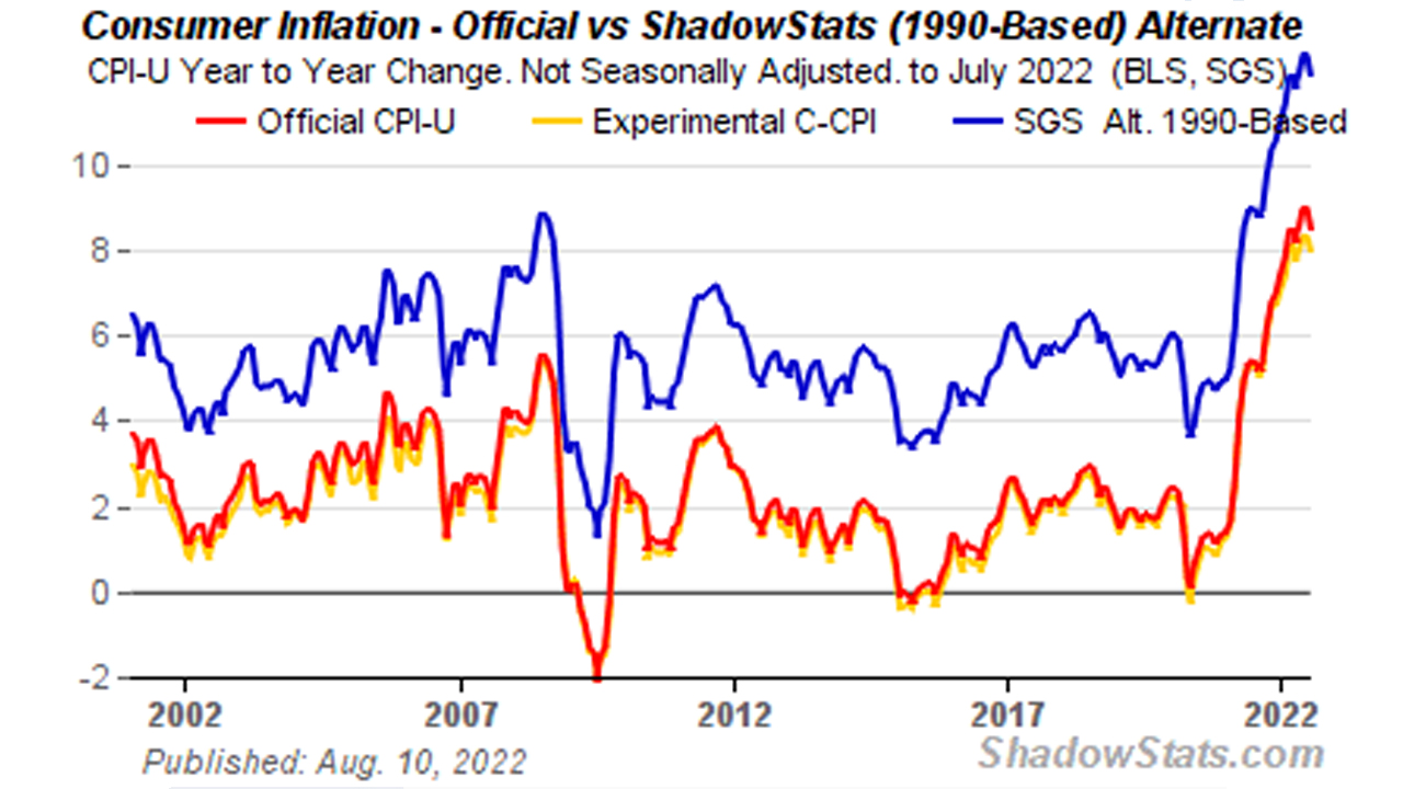 El informe del IPC de julio muestra un enfriamiento de la inflación de EE. UU. Los críticos dicen que 
