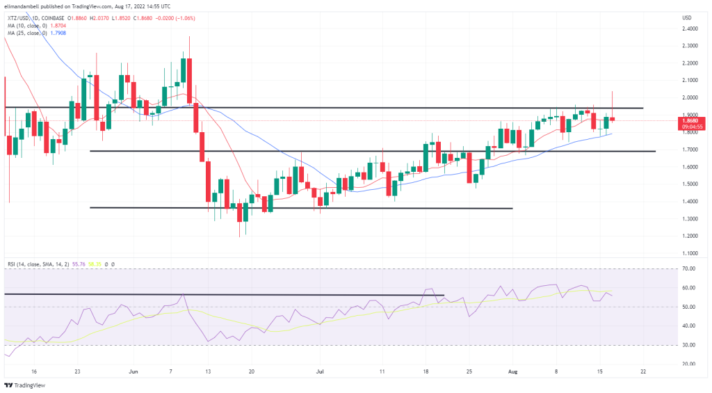 Mayores motores: EOS aumenta casi un 20% a medida que el token alcanza el máximo de 3 meses