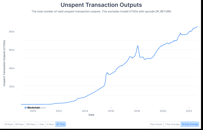 Fuente: Blockchain.com