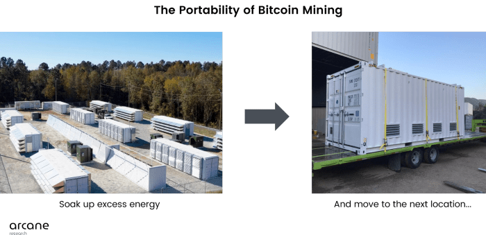 portabilidad de la minería bitcoin