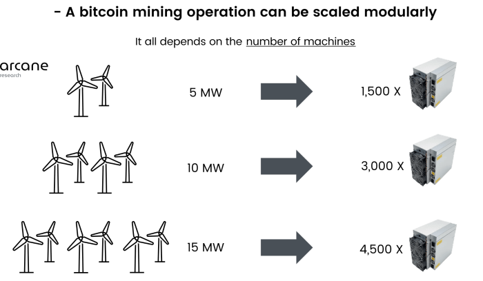 molinos de viento de minería bitcoin