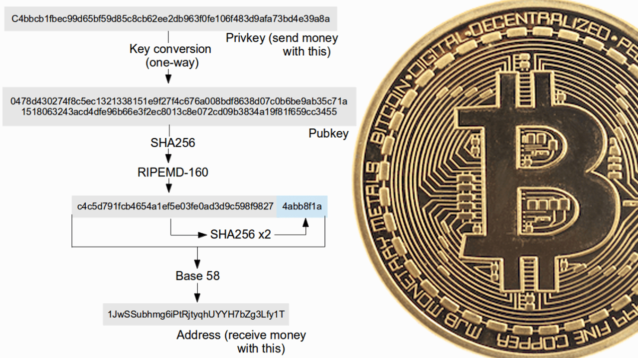 Bitcoin vs. Computadoras cuánticas: el gobierno de EE. UU. dice que el mundo poscuántico se está acercando, CISA advierte que el cifrado contemporáneo podría romperse