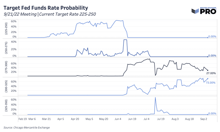 Se está gestando una crisis de deuda soberana en Europa, y probablemente perpetuará la devaluación del euro y allanará el camino para Bitcoin.