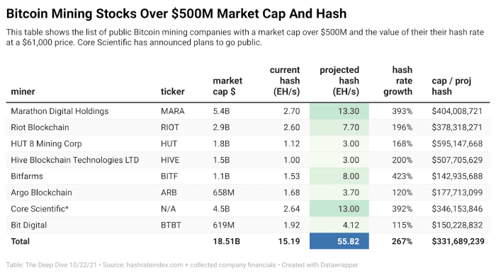 La tasa de hash de Bitcoin ha soportado una serie de caídas de precios significativas solo para emerger más fuerte que nunca.  Analizamos las implicaciones potenciales para los mineros de bitcoin.