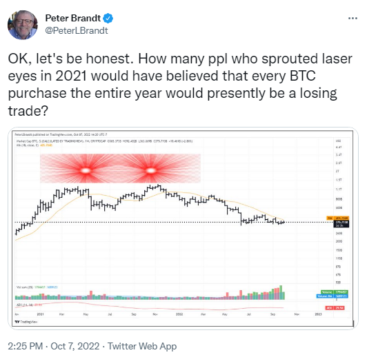 El comerciante veterano Peter Brandt sugiere que todos los BTC adquiridos en 2021 son 'un comercio perdido': reaviva la disputa con el movimiento Laser Eyes
