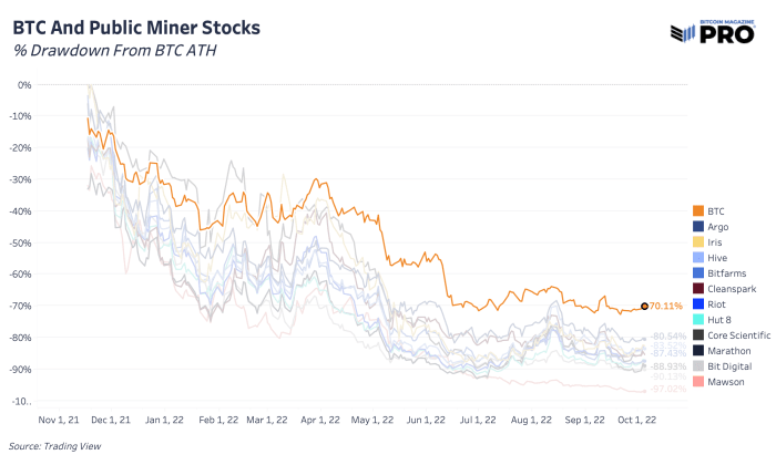 La tasa de hash de Bitcoin ha soportado una serie de caídas de precios significativas solo para emerger más fuerte que nunca.  Analizamos las implicaciones potenciales para los mineros de bitcoin.