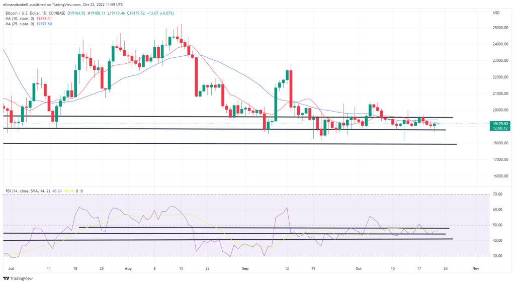 Bitcoin, análisis técnico de Ethereum: ETH vuelve a superar los $ 1300 para comenzar el fin de semana