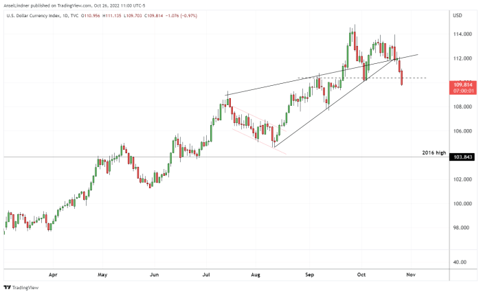 Bitcoin salió de un rango para llegar a casi $ 21,000.  ¿Qué está pasando con las monedas de todo el mundo que pueden estar influyendo en esta acción del precio?