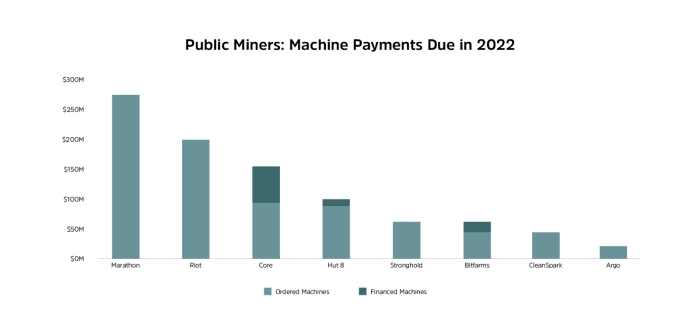 pagos de máquinas de mineros públicos